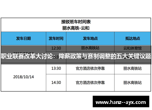 职业联赛改革大讨论：降薪政策与赛制调整的五大关键议题