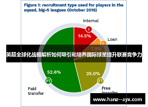 英超全球化战略解析如何吸引和培养国际球星提升联赛竞争力
