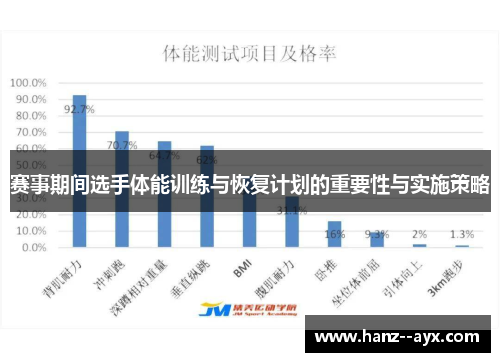 赛事期间选手体能训练与恢复计划的重要性与实施策略