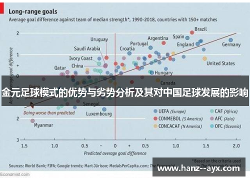 金元足球模式的优势与劣势分析及其对中国足球发展的影响