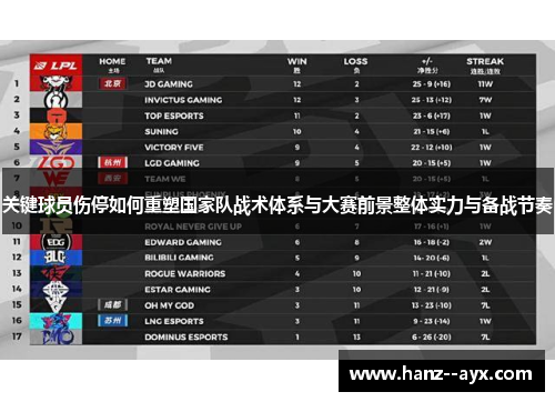 关键球员伤停如何重塑国家队战术体系与大赛前景整体实力与备战节奏
