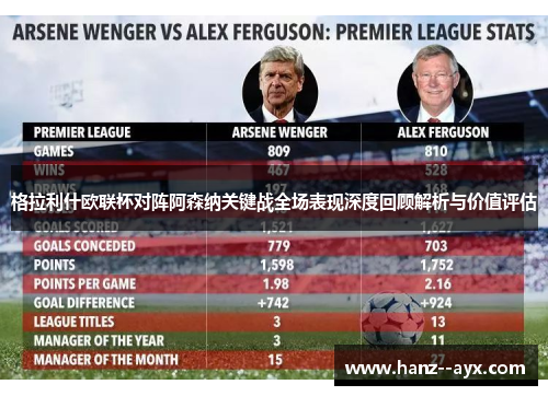 格拉利什欧联杯对阵阿森纳关键战全场表现深度回顾解析与价值评估