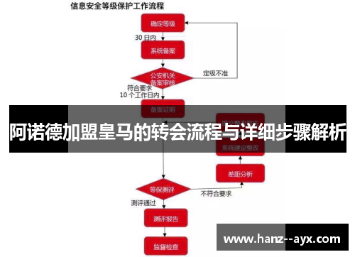阿诺德加盟皇马的转会流程与详细步骤解析 阿诺德加盟皇马的转会流程与详细步骤解析