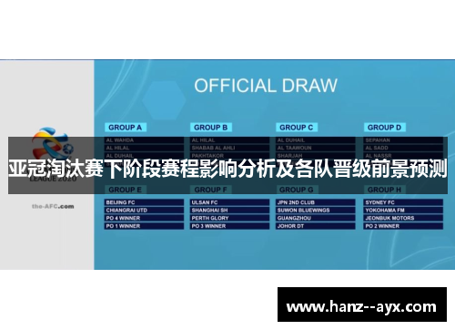 亚冠淘汰赛下阶段赛程影响分析及各队晋级前景预测