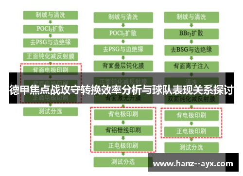 德甲焦点战攻守转换效率分析与球队表现关系探讨 德甲焦点战攻守转换效率分析与球队表现关系探讨