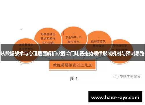从数据战术与心理层面解析欧冠冷门比赛走势规律形成机制与预测思路